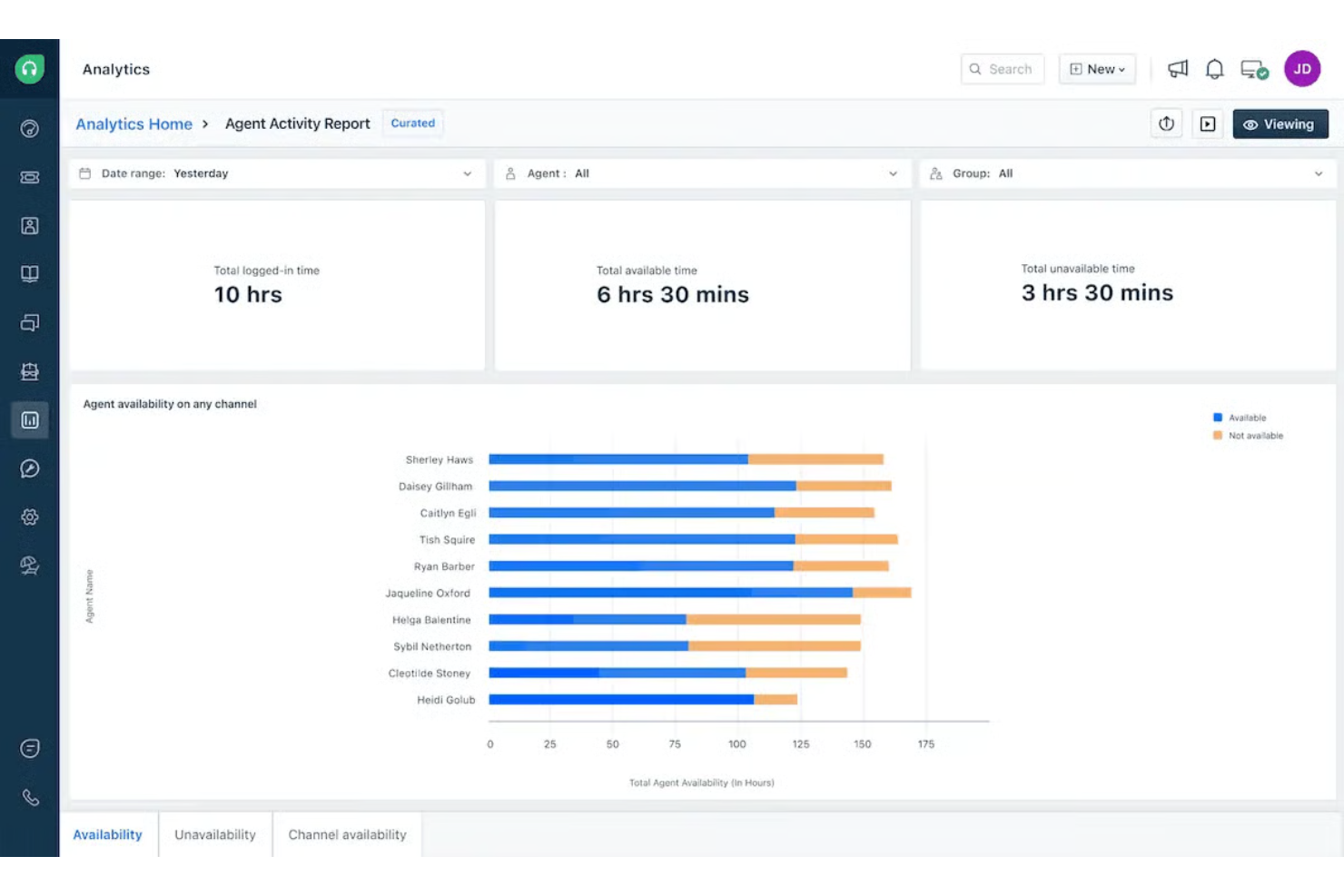 Nextiva screenshot - Los 10 mejores programas de VoIP en 2026
