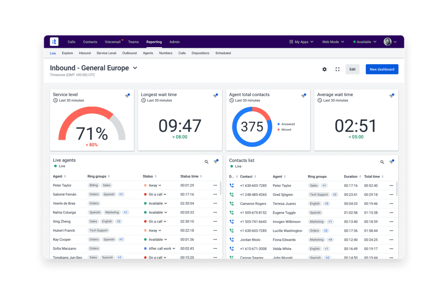 Talkdesk screenshot - 10 Migliori Software di Analisi per Call Center nel 2026