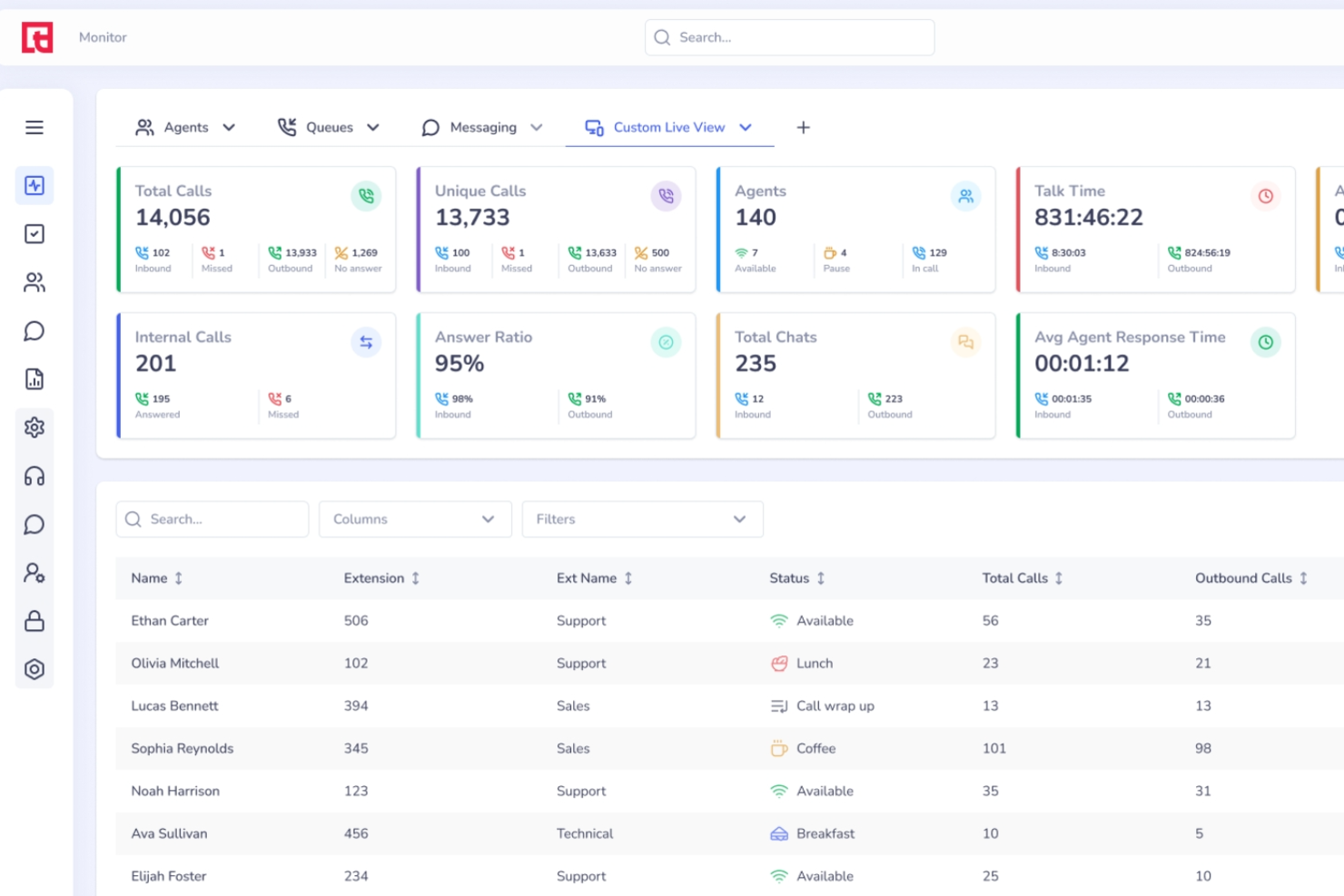 Squaretalk screenshot - I 10 migliori software VoIP nel 2026