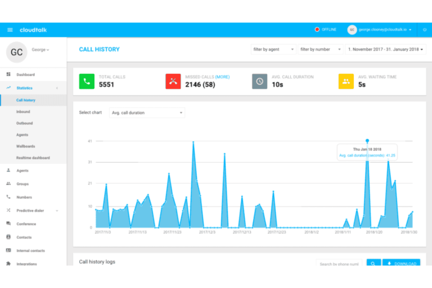 CloudTalk screenshot - I 10 migliori software VoIP nel 2026