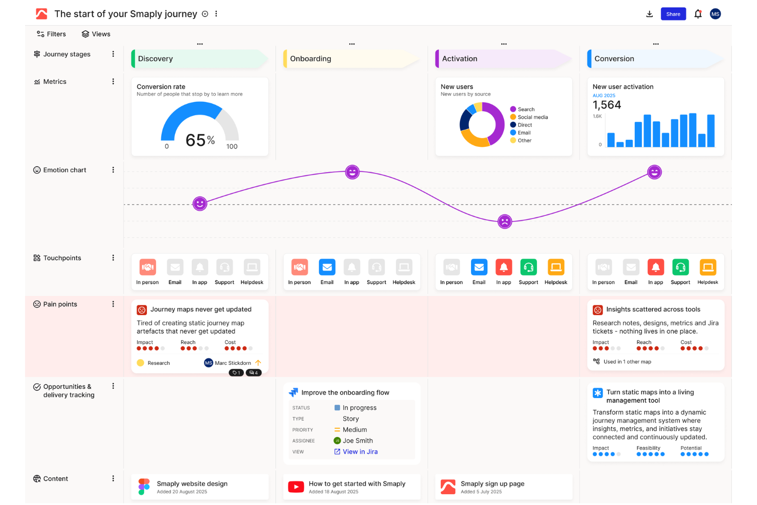 Smaply screenshot - 10 Migliori Strumenti di Mappatura del Viaggio del Cliente con l’IA nel 2026