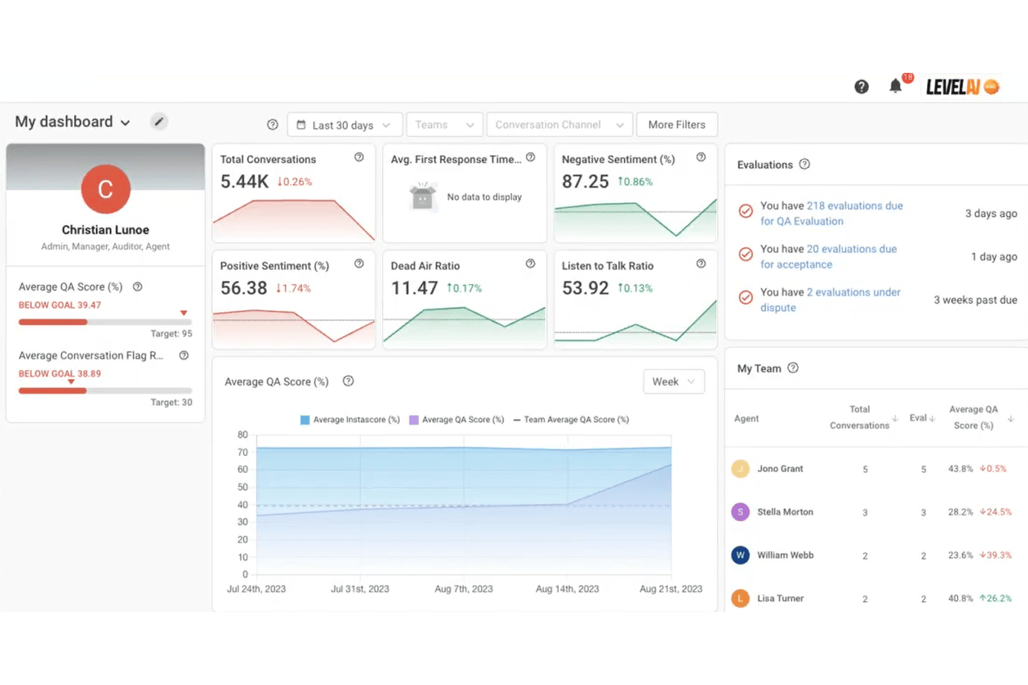 Level AI screenshot - 10 Migliori Software di Analisi per Call Center nel 2026