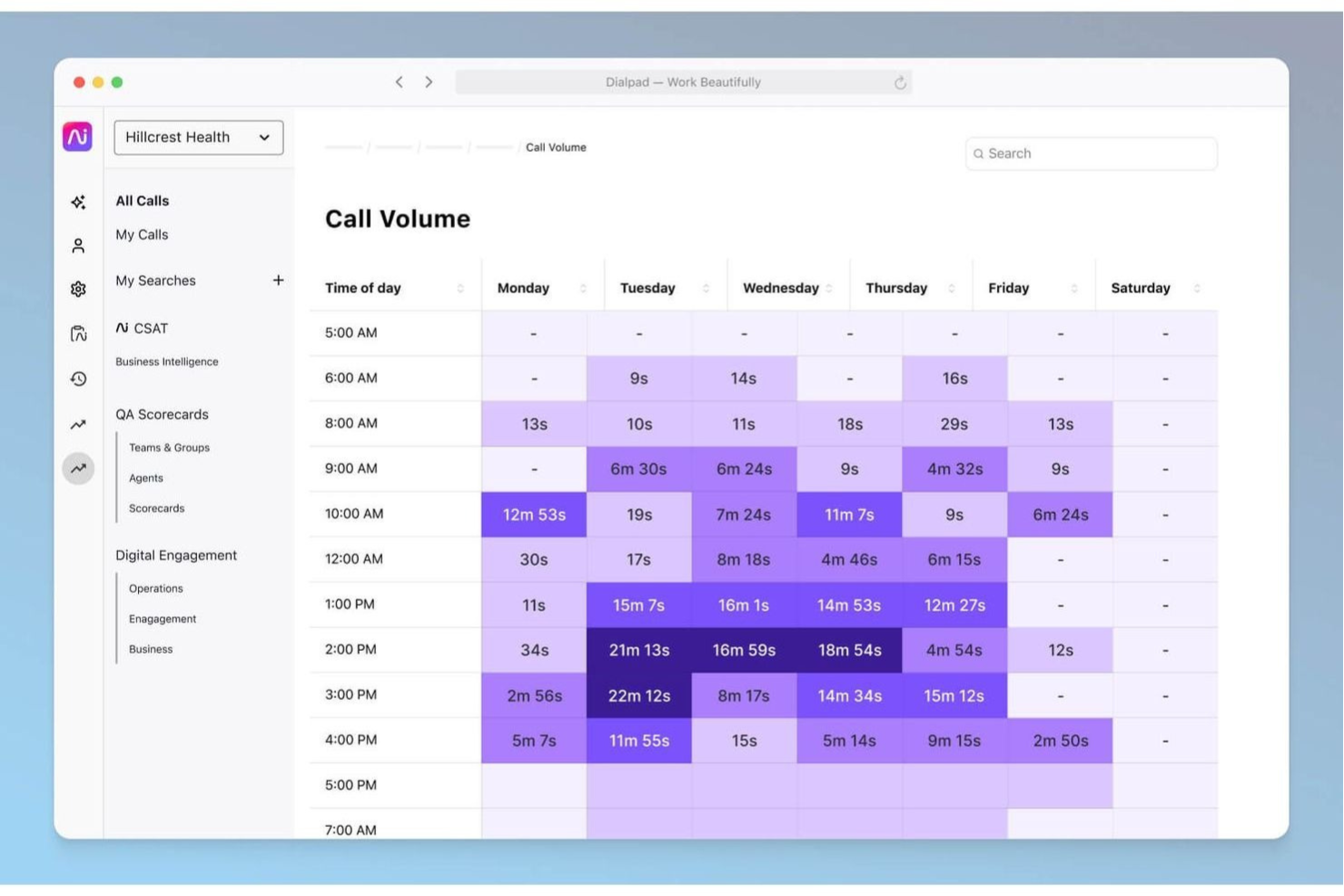 Dialpad screenshot - 10 Migliori Software di Analisi per Call Center nel 2026