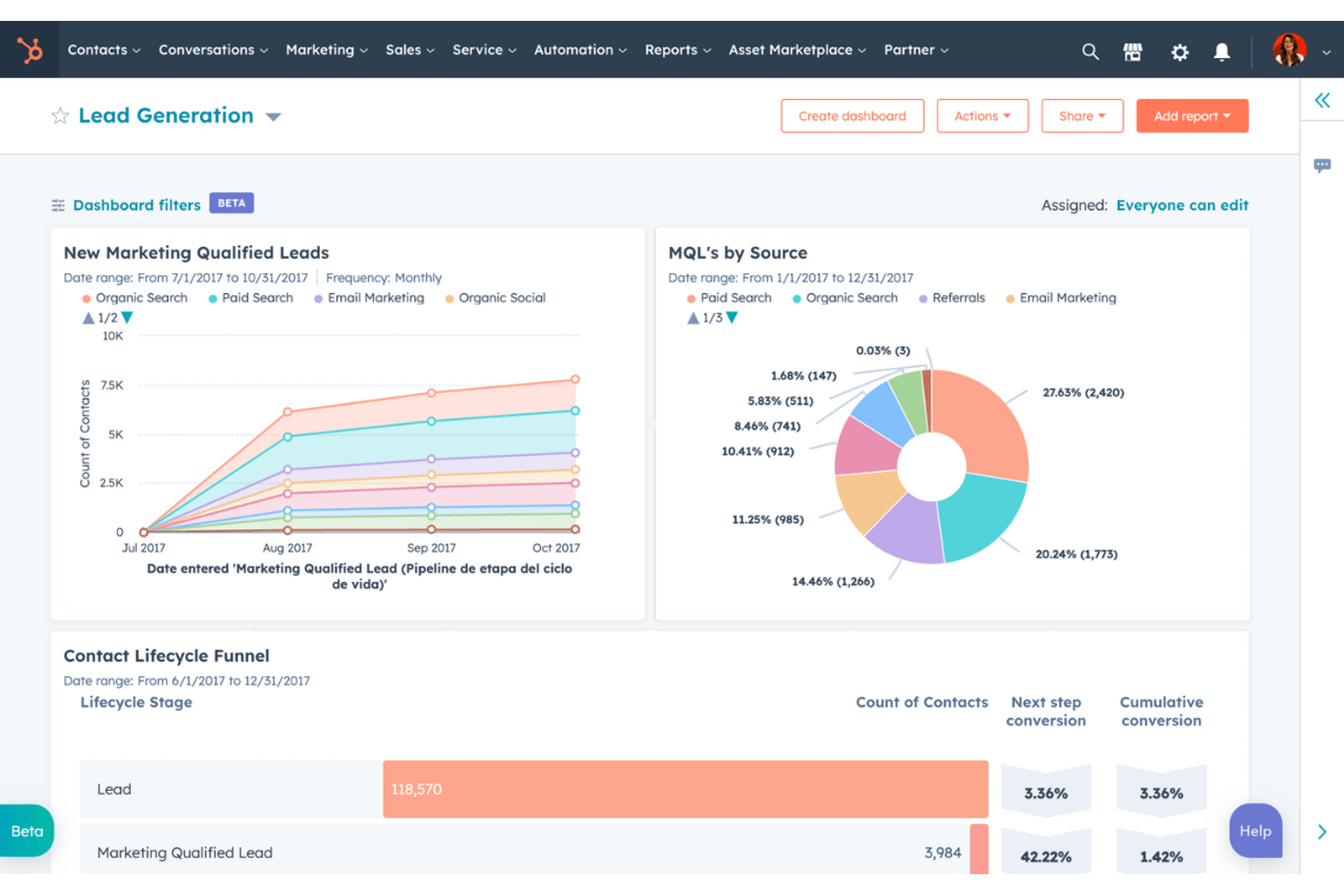 HubSpot screenshot - 19 migliori alternative a Zoho CRM per 2026