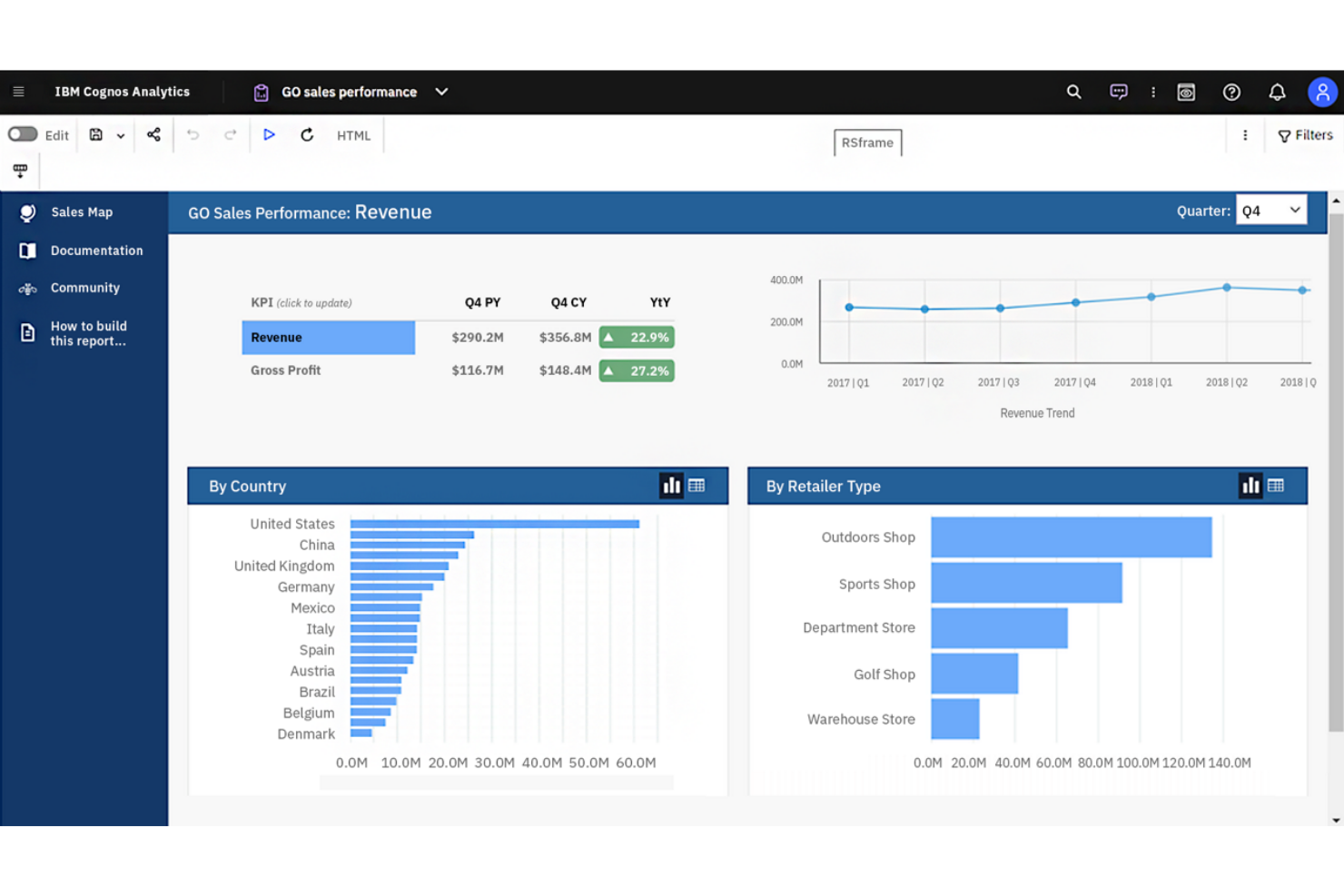 IBM Cognos Analytics screenshot - 10 alternativas a Power BI seleccionadas para 2026