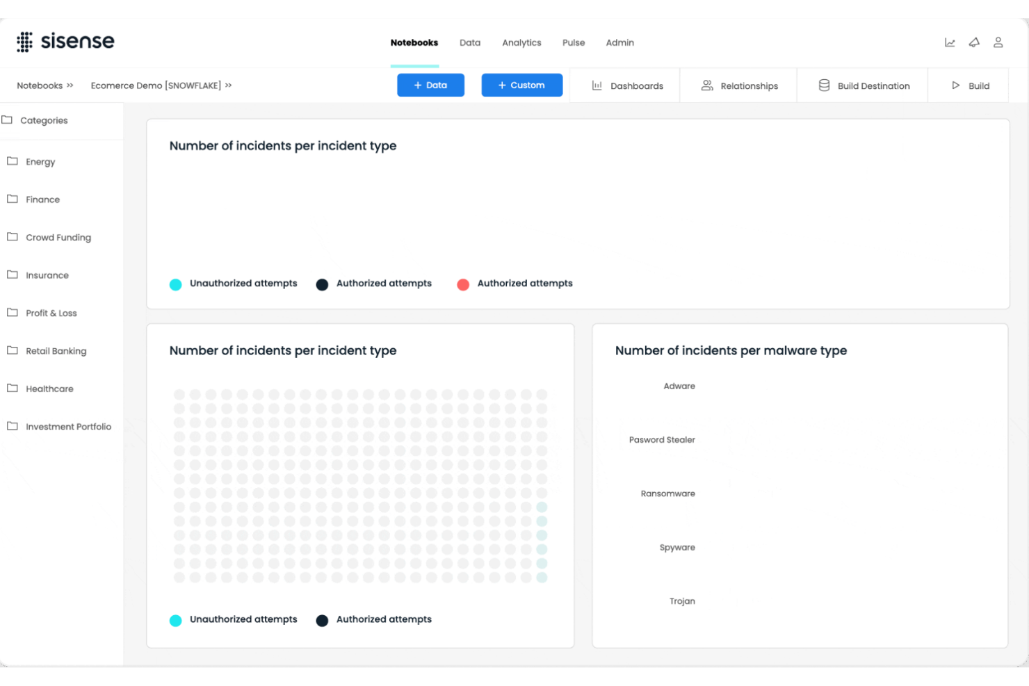 Sisense screenshot - 10 alternative a Power BI selezionate per 2026