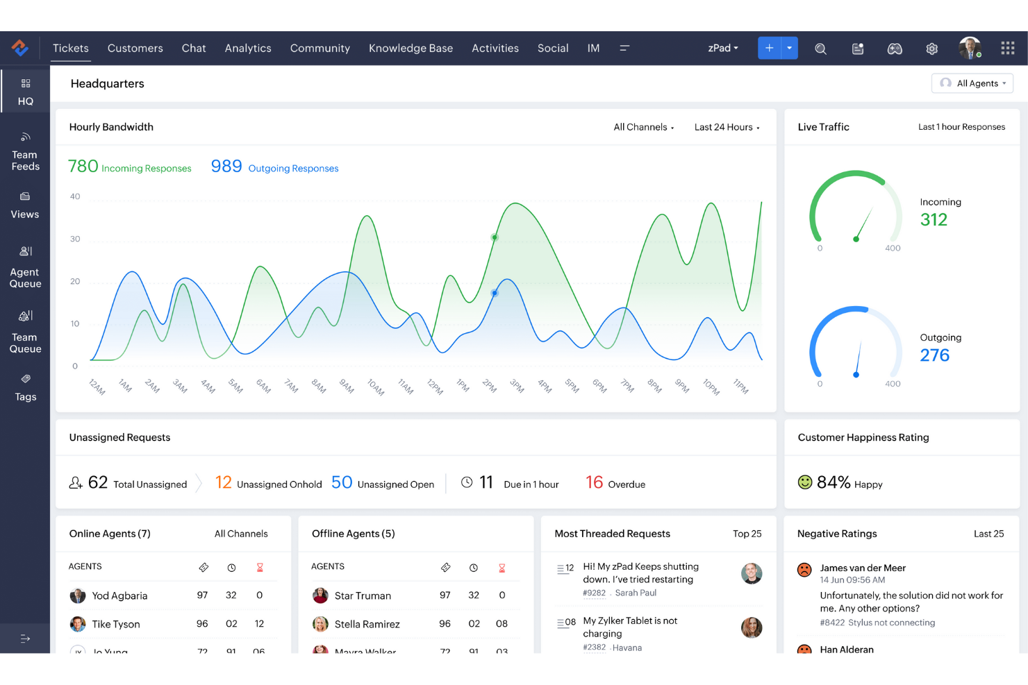 Zoho Desk screenshot - 10 Mejores Competidores de Freshworks en 2026