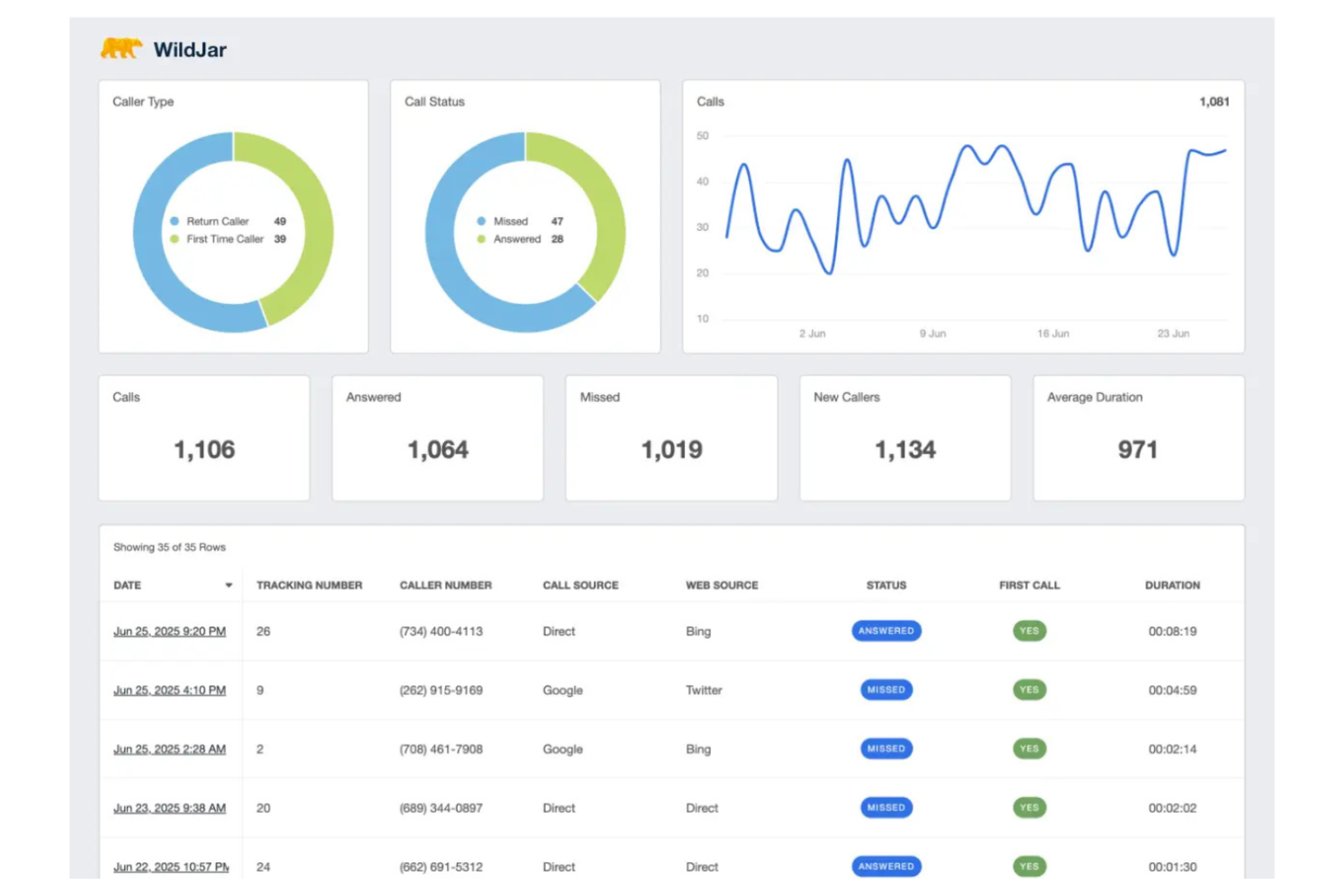 WildJar screenshot - 10 Mejores Alternativas a CallRail en 2026