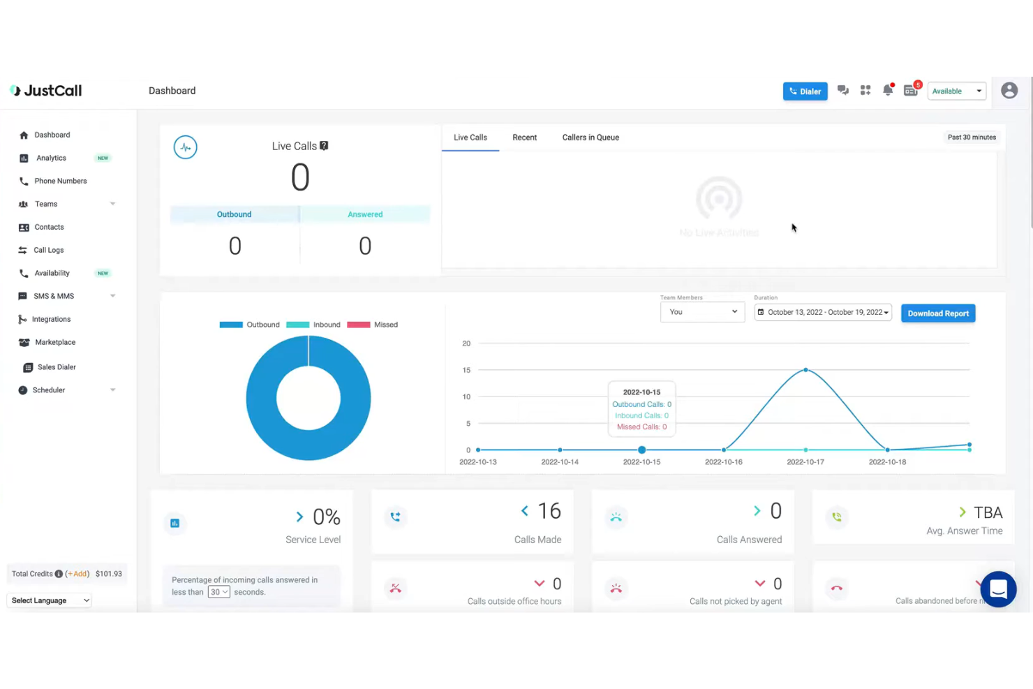 JustCall screenshot - 10 Migliori Alternative a Vonage nel 2026