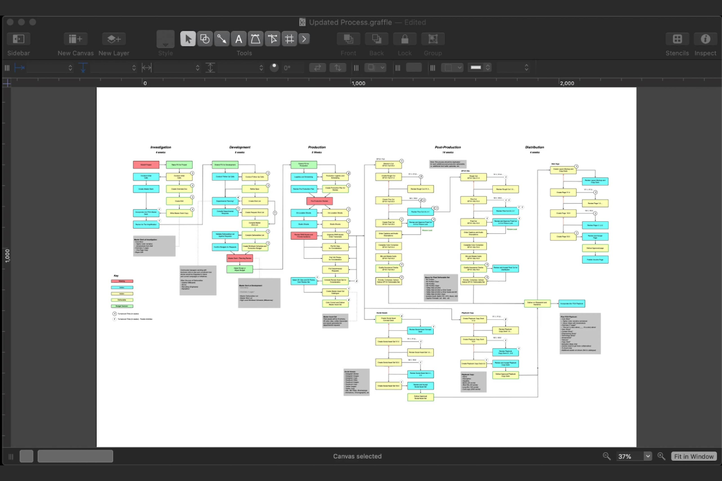 OmniGraffle screenshot - 10 Migliori Alternative a Lucidchart nel 2026