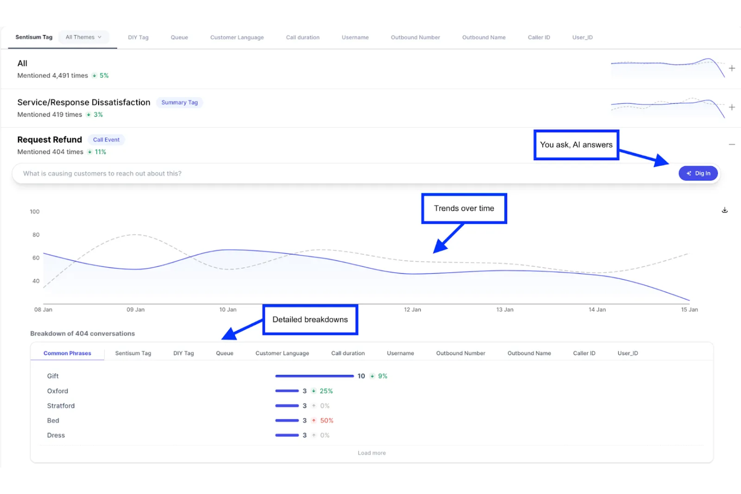 SentiSum screenshot - 10 mejores programas de análisis de sentimiento del cliente con IA en 2026