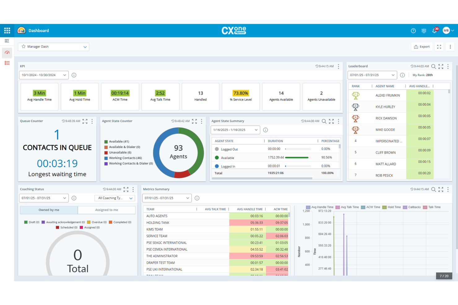 NiCE CXone screenshot - 10 alternativas a Kixie en 2026