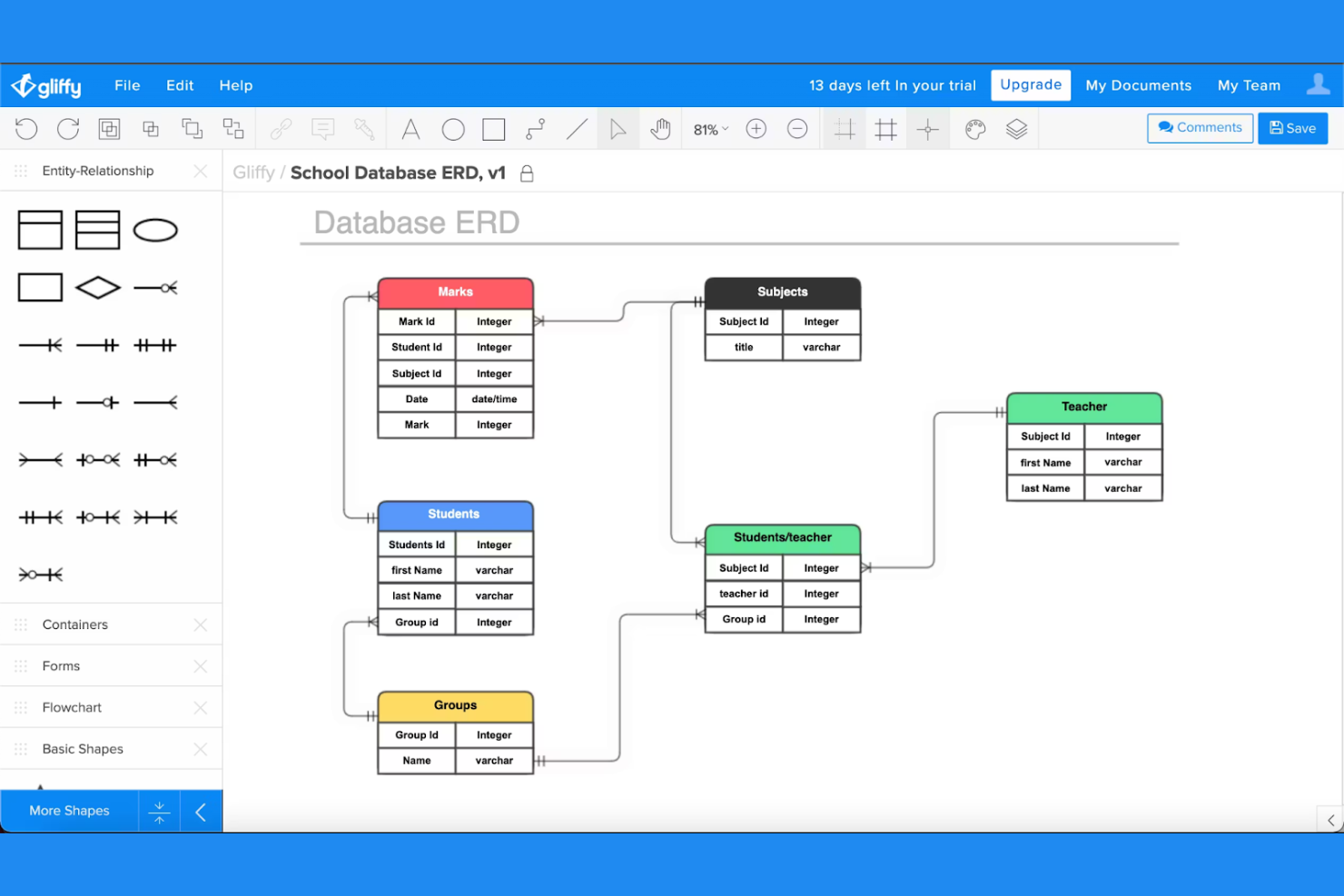 Gliffy screenshot - 10 Migliori Alternative a Lucidchart nel 2026