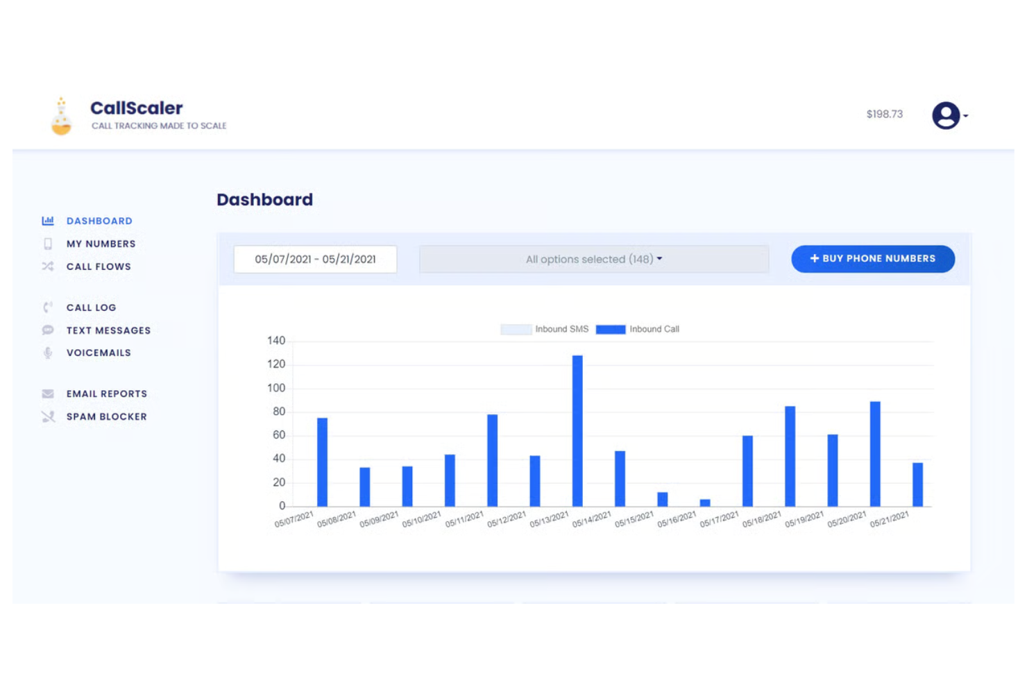 CallScaler screenshot - 10 Migliori Alternative a CallRail nel 2026