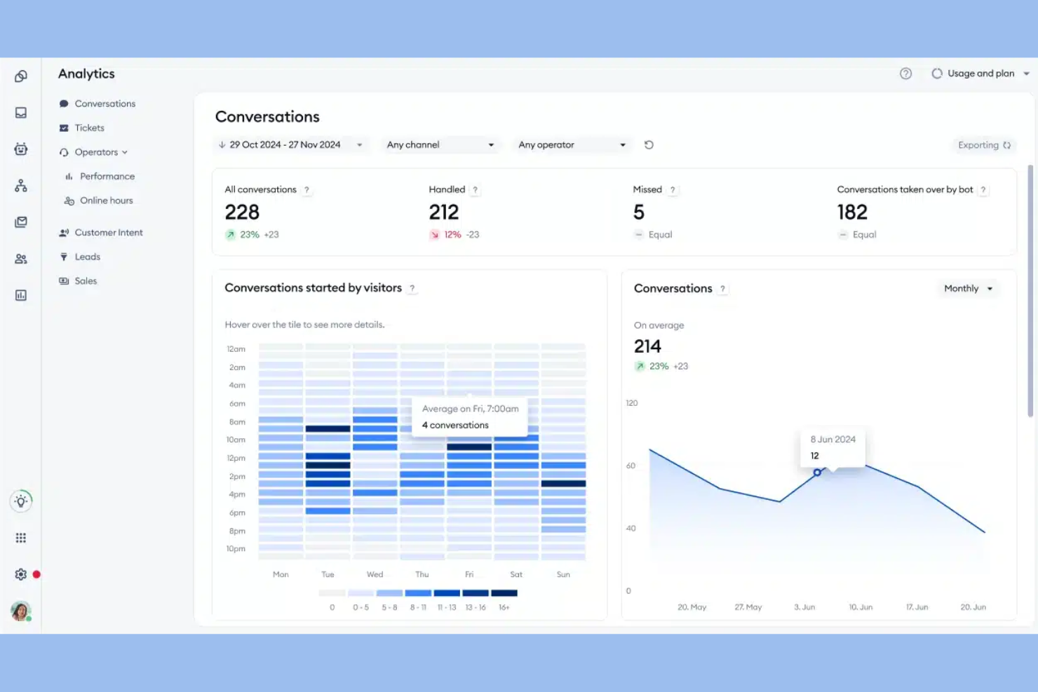 Tidio screenshot - 10 plataformas de autoservicio al cliente con IA en 2026