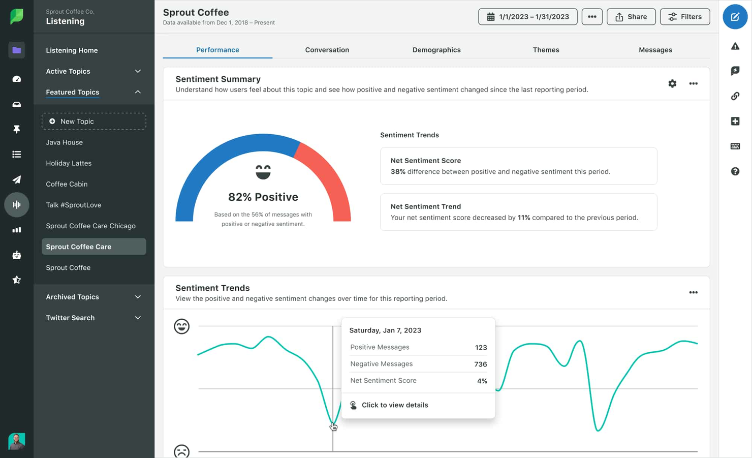 Sprout Social screenshot - 10 Migliori Software di Analisi del Sentimento del Cliente con IA nel 2026