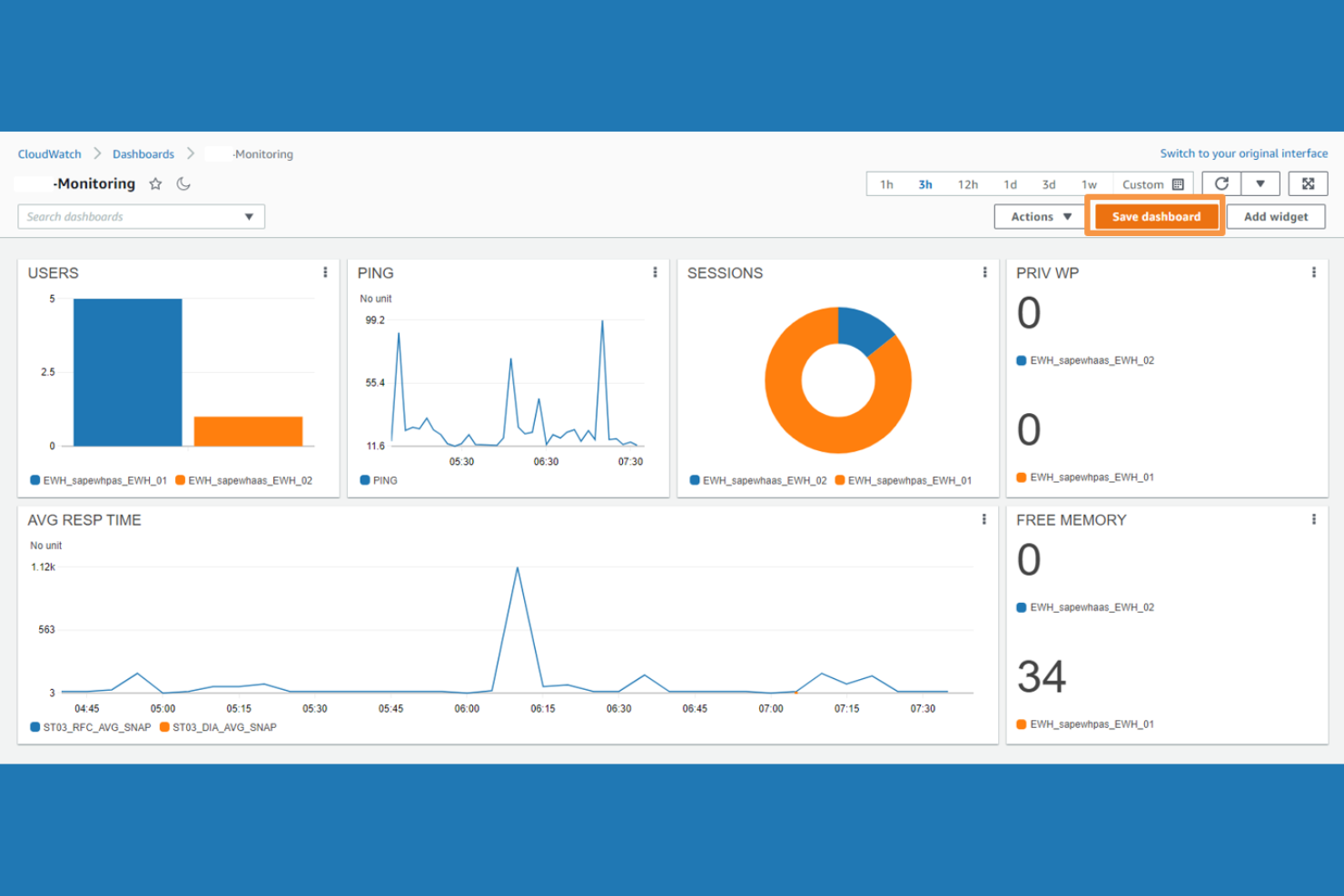 Amazon CloudWatch screenshot - 10 Mejores Alternativas a New Relic en 2026