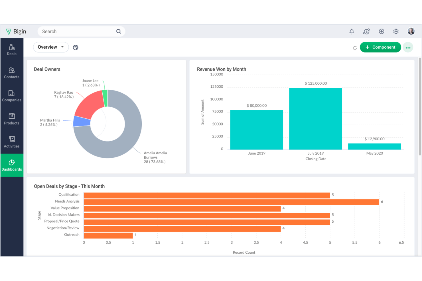 Zoho CRM screenshot - 10 CRM para pequeñas empresas para 2026