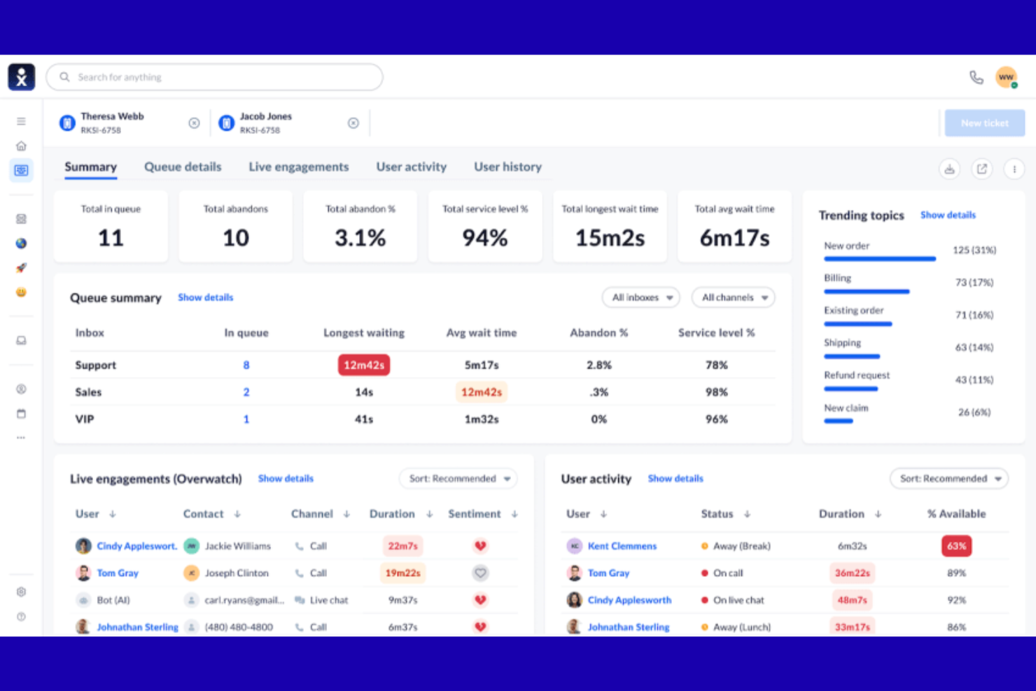 Nextiva screenshot - 10 alternativas a Sprinklr para 2026