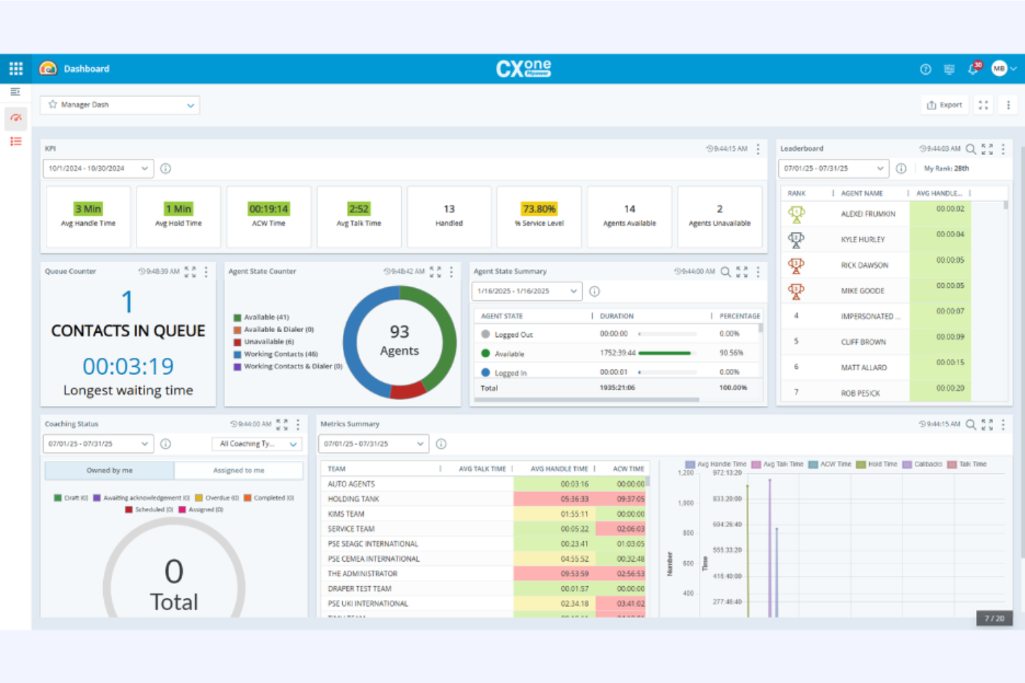 NiCE CXone screenshot - 10 alternative a Talkdesk per 2026