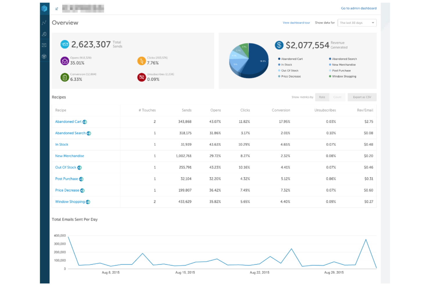 Bluecore screenshot - 10 herramientas de IA para personalizar la experiencia del cliente en 2026