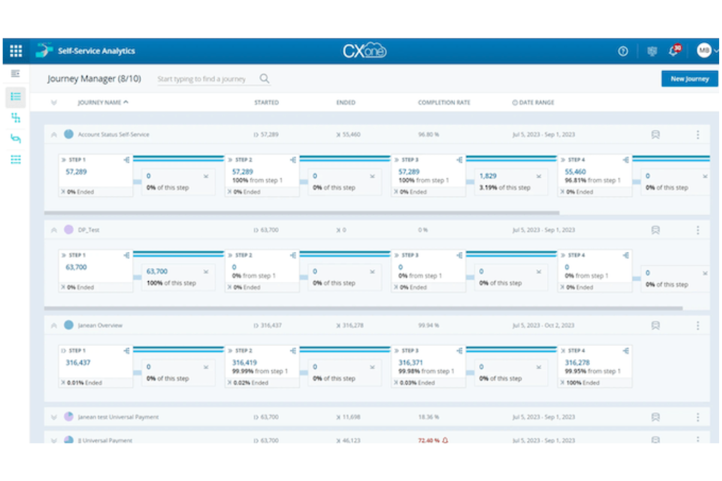 NiCE CXone screenshot - 10 migliori piattaforme di esperienza cliente AI nel 2026