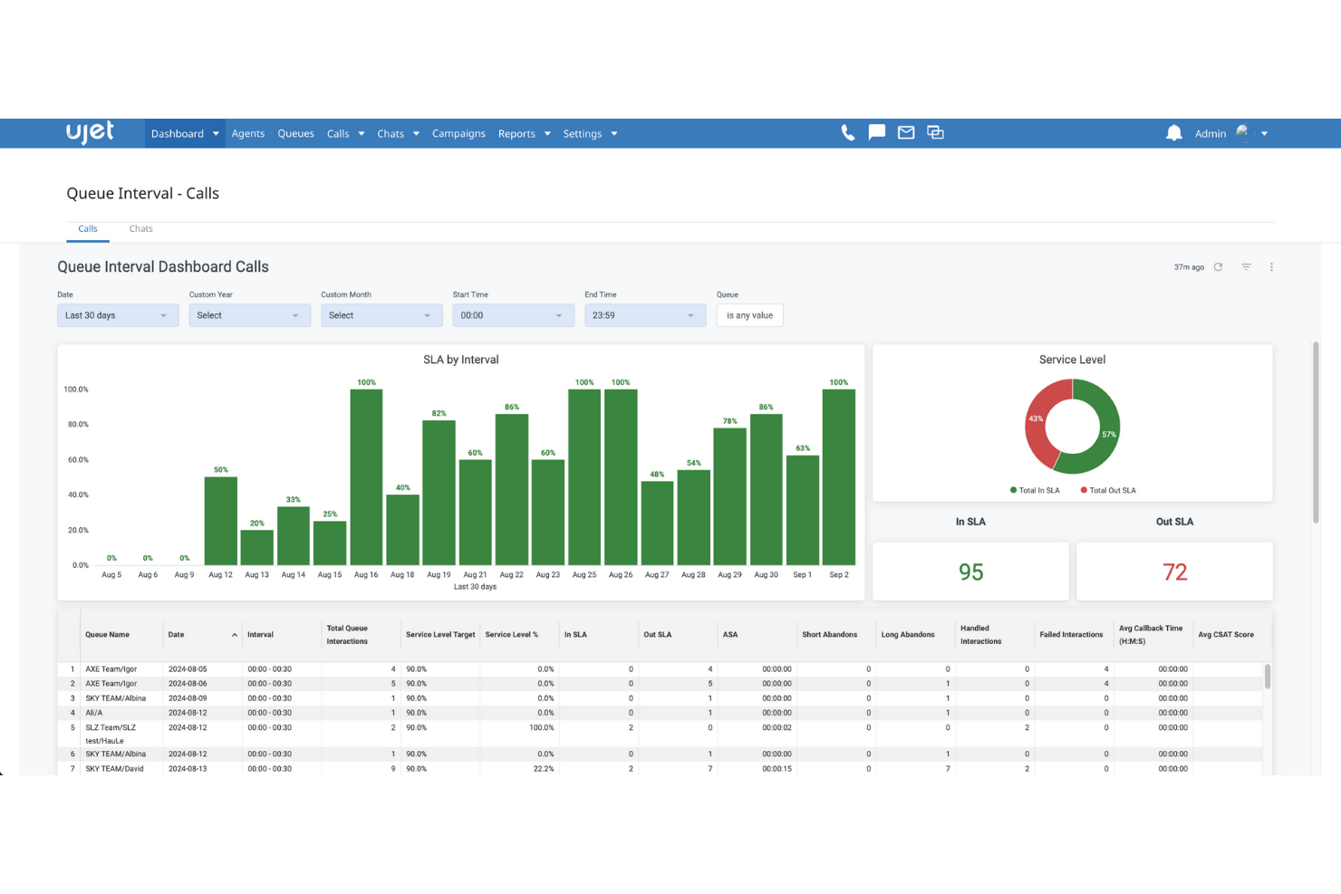 UJET screenshot - 10 Mejores Competidores de Genesys para 2026