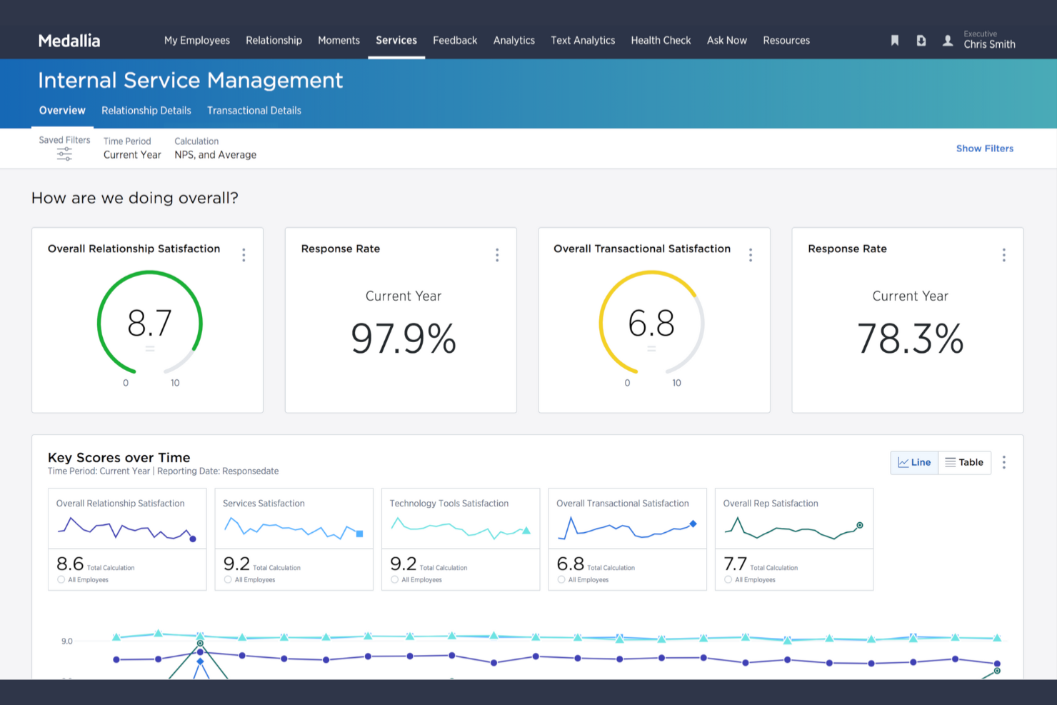 Medallia screenshot - 10 alternative a Sprinklr per 2026