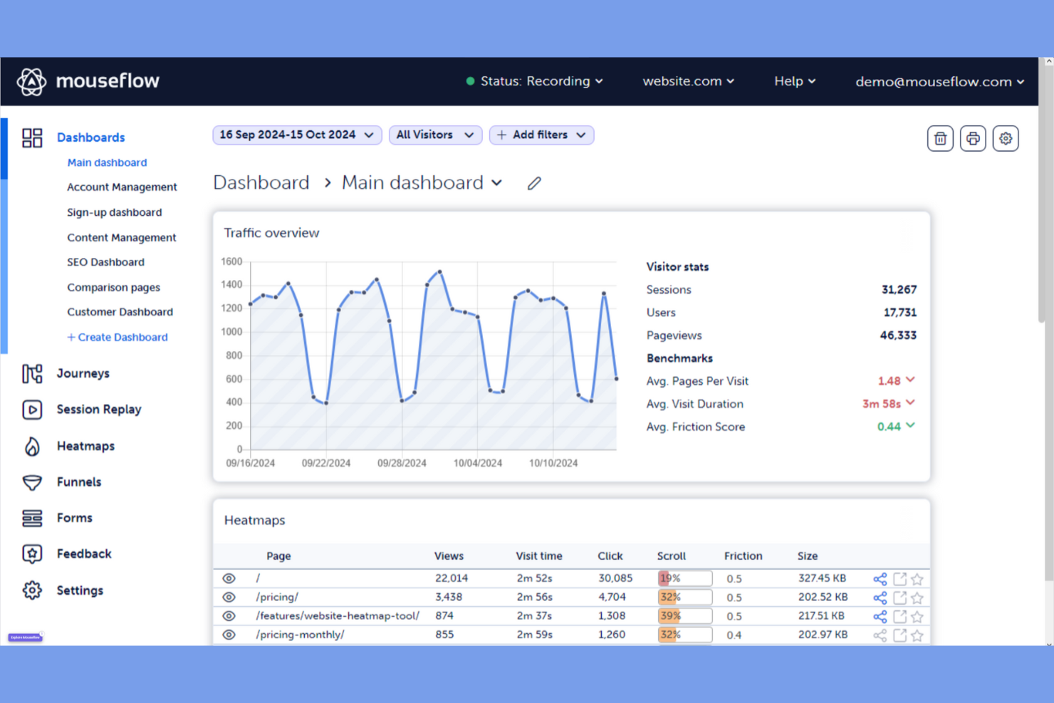 Mouseflow screenshot - 10 alternativas a Sprinklr para 2026