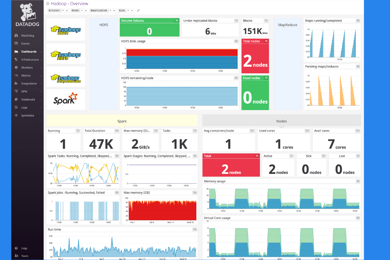 Datadog screenshot - 10 Mejores Alternativas a New Relic en 2026