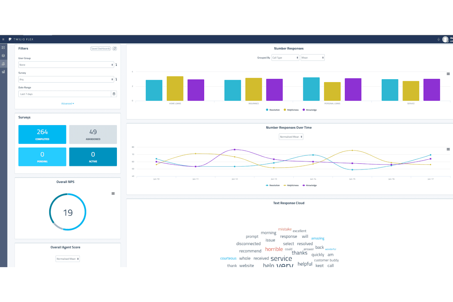 Twilio Flex screenshot - 10 Mejores Competidores de Genesys para 2026