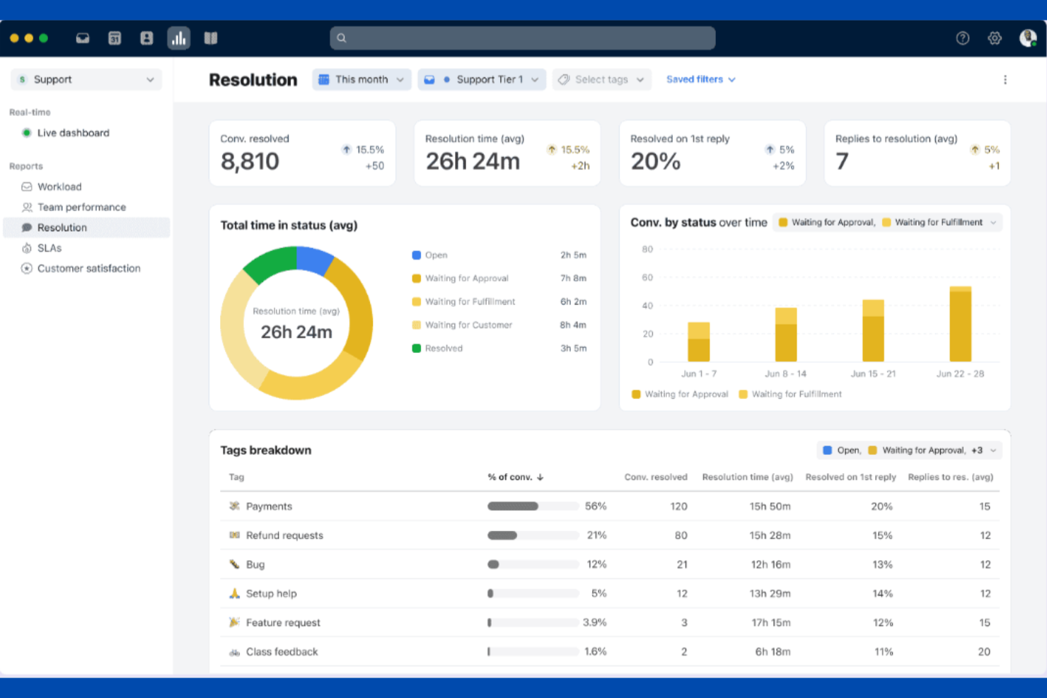 Front screenshot - 10 alternativas a Sprinklr para 2026