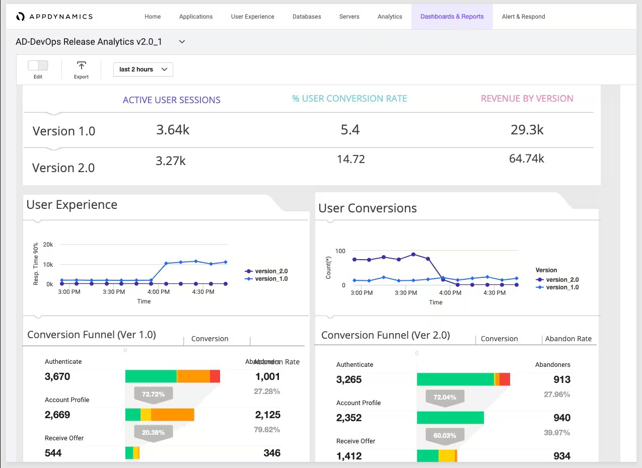 Splunk AppDynamics screenshot - 10 Mejores Alternativas a New Relic en 2026