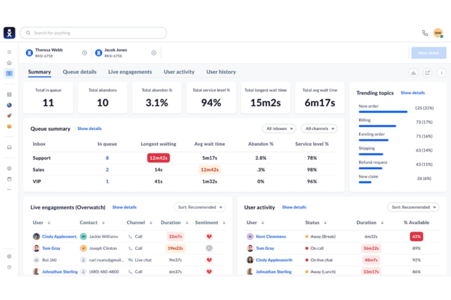 Nextiva screenshot - 10 Mejores Competidores de Genesys para 2026