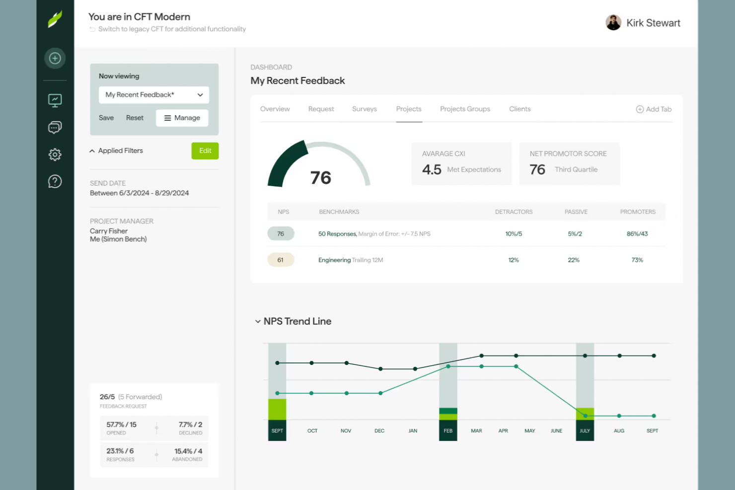 ClearlyRated screenshot - 10 alternative a Sprinklr per il 2026