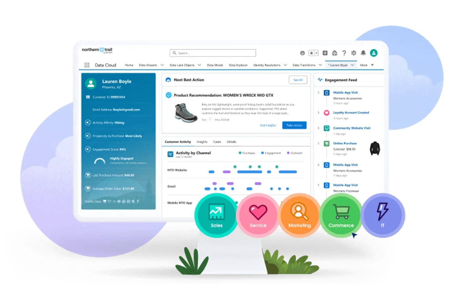 Salesforce CRM screenshot - 10 CRM para pequeñas empresas para 2026