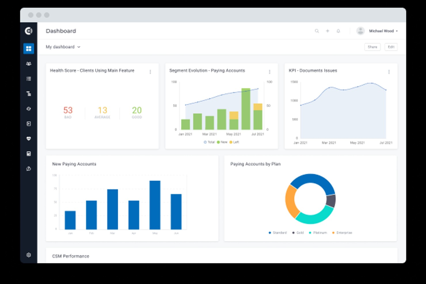 Custify screenshot - 10 Opzioni di Software per Customer Health Score da Considerare nel 2026