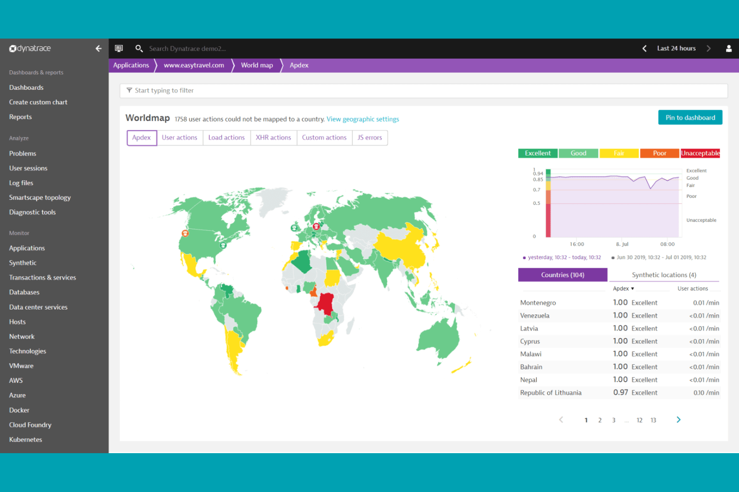 Dynatrace screenshot - 10 Mejores Alternativas a New Relic en 2026