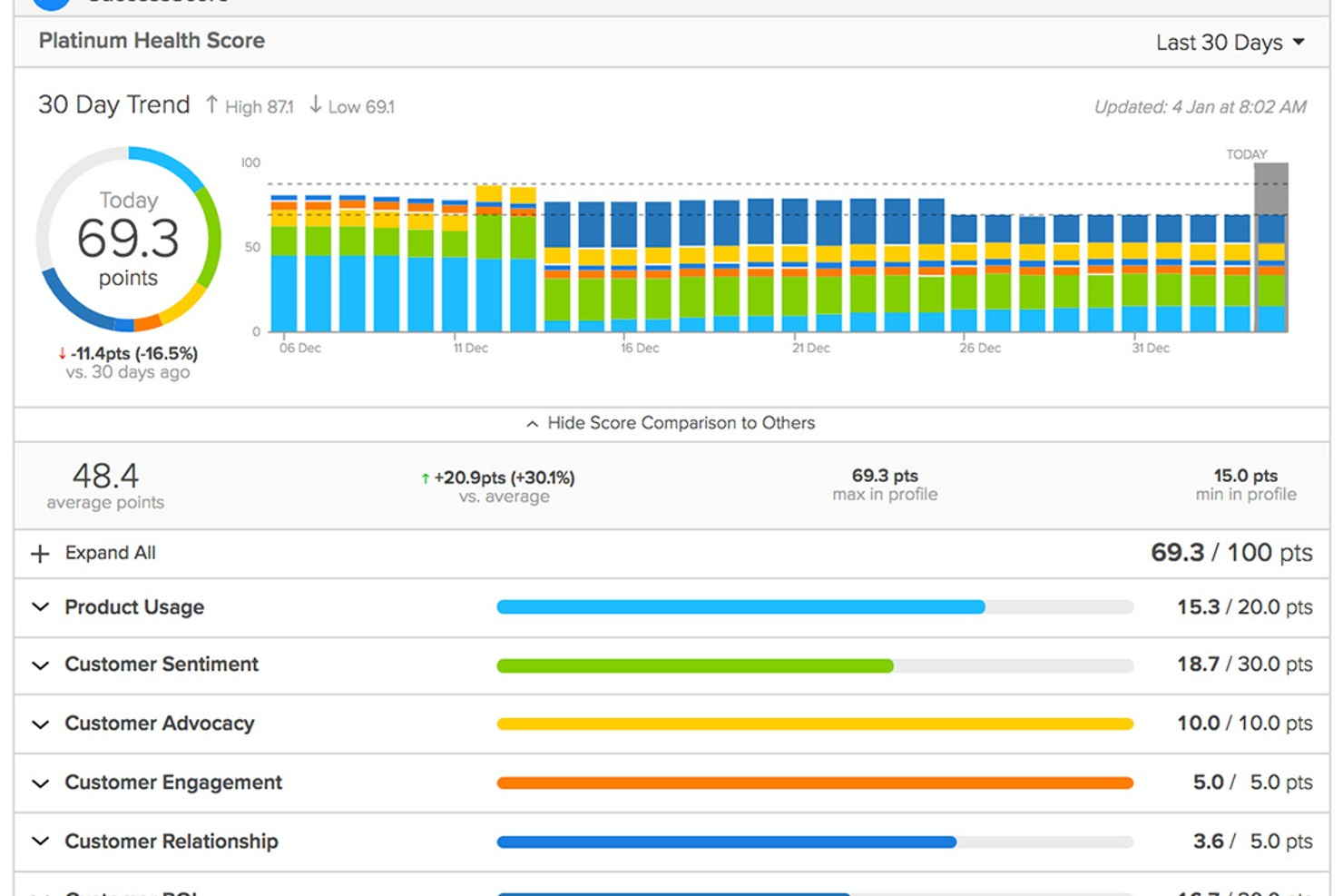 ClientSuccess screenshot - 10 Opzioni di Software per Customer Health Score da Considerare nel 2026