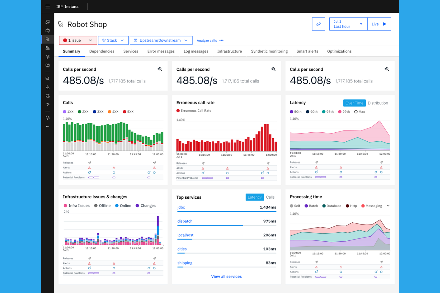 IBM Instana screenshot - 10 Mejores Alternativas a New Relic en 2026
