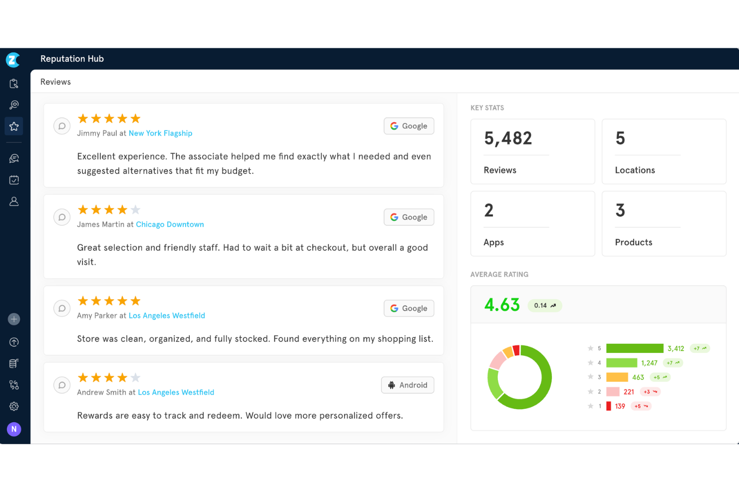 Zonka Feedback screenshot - 10 concorrenti di Medallia selezionati per 2026 con le migliori funzionalità e vantaggi