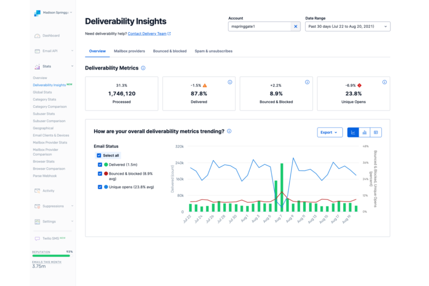 SendGrid screenshot - 10 migliori alternative a Braze recensite nel 2026