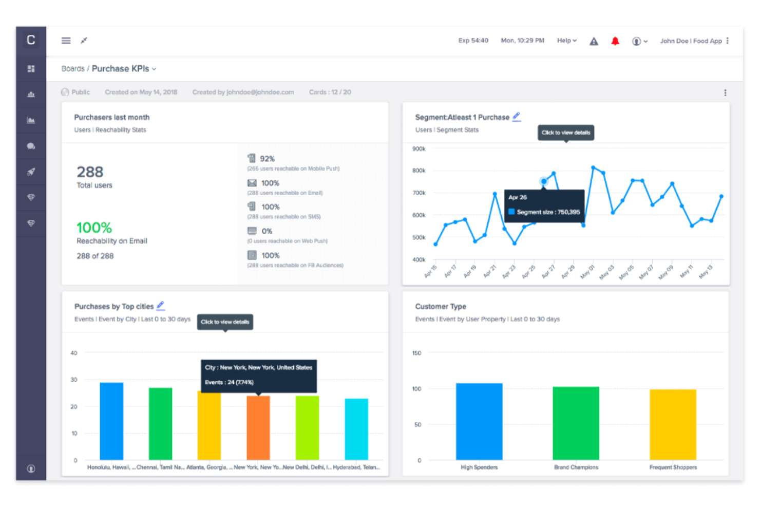 CleverTap screenshot - 10 migliori alternative a Braze recensite nel 2026