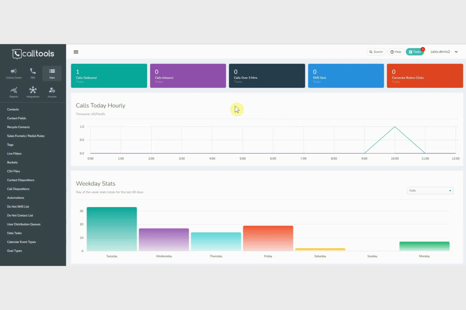 CallTools screenshot - 10 Migliori Software Semplici per Call Center Recensiti nel 2026
