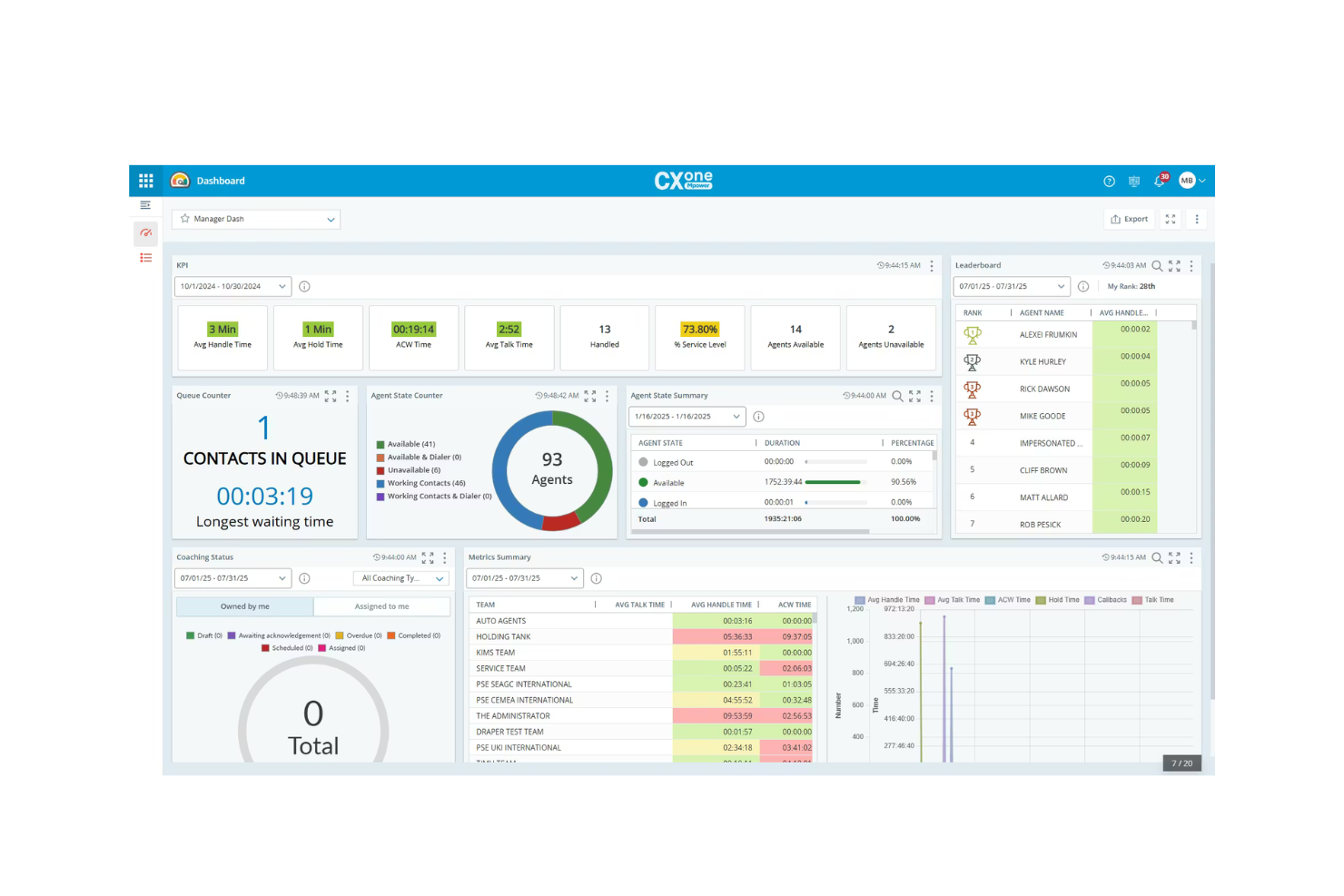 NiCE CXone screenshot - 10 migliori alternative a Five9 recensite nel 2026