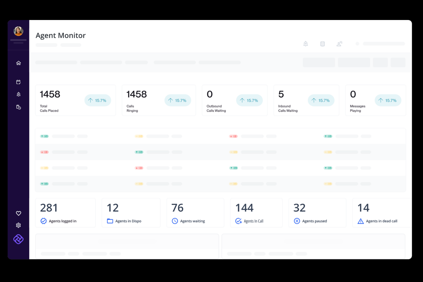 Convoso screenshot - 10 Migliori Soluzioni Software per Call Center Ibridi Recensite nel 2026