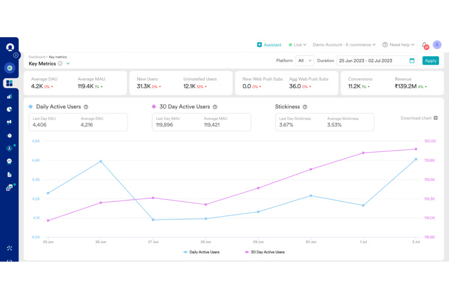 MoEngage screenshot - 10 Mejores Plataformas de Datos de Clientes en Bélgica en 2026