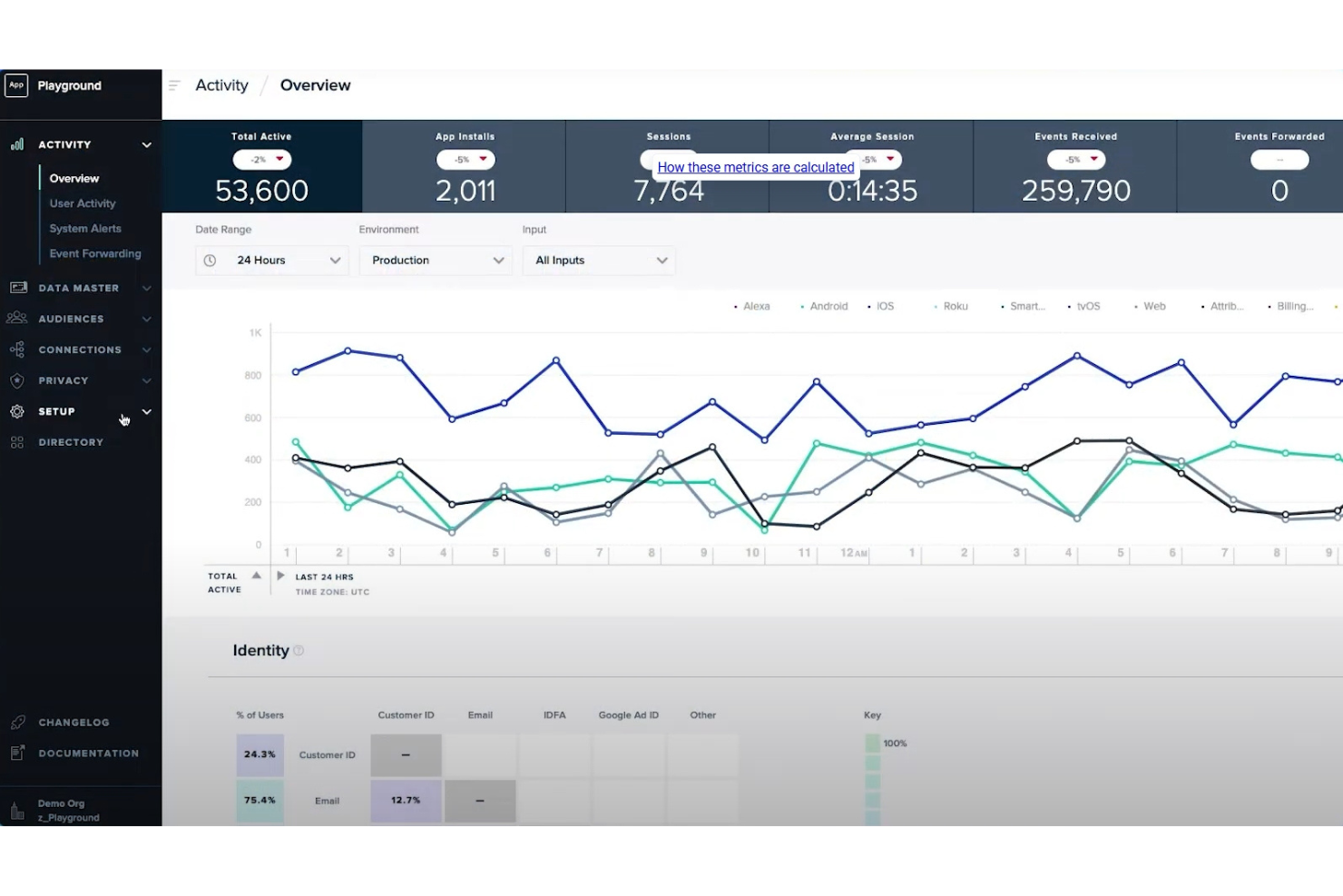 mParticle screenshot - 10 migliori piattaforme di gestione dei dati dei clienti nel Regno Unito recensite nel 2026