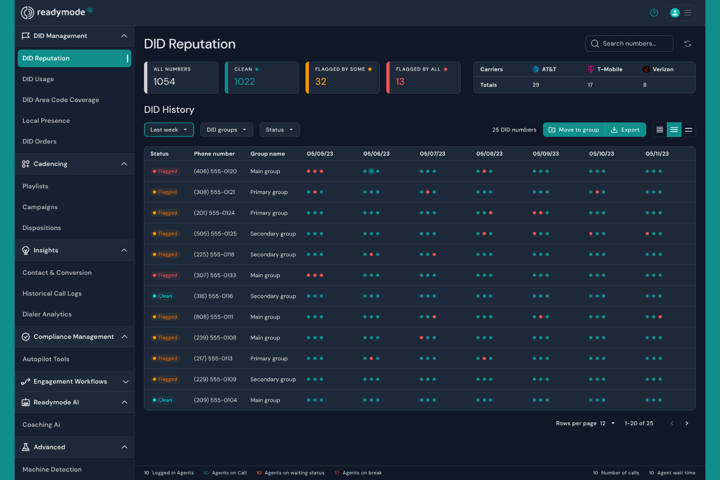 Readymode screenshot - 10 mejores sistemas de marcación automática para centros de llamadas revisados en 2026