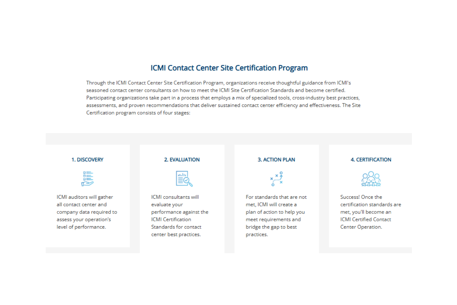 ICMI Consulting Services screenshot - 10 Migliori Società di Consulenza per Call Center Recensite nel 2026